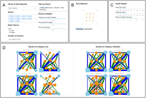 P3VS：投球シーケンス構造の可視化による配球パターン分析支援システム のサムネイル
