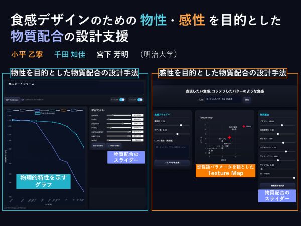 食感デザインのための物性・感性を目的とした物質配合の設計支援 のサムネイル