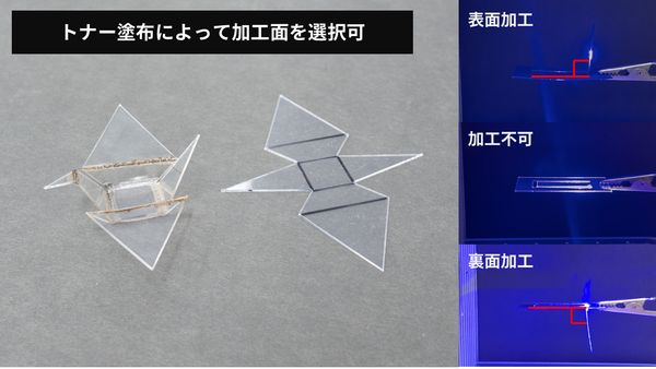 透過レーザを用いた熱収縮性プラスチックの加熱面制御による山折り・谷折り加工 のサムネイル
