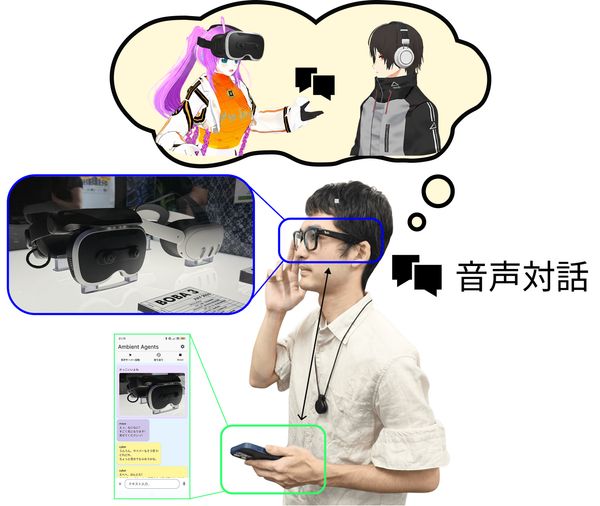 Ambient Co-Experience Agents: ユーザとエージェントの共体験感覚を演出する音声会話システム のサムネイル