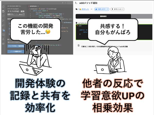 開発学習を作業手順の記録操作によって支援するシステムの提案 のサムネイル
