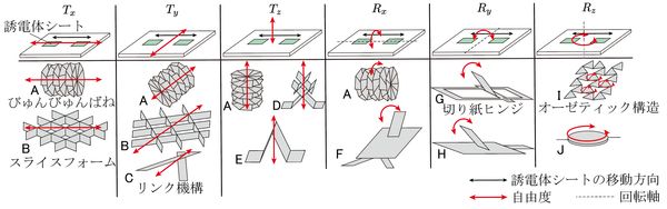 静電アクチュエータにより面内移動する誘電体シートに接続された紙片の形状変化のデザインスペース のサムネイル
