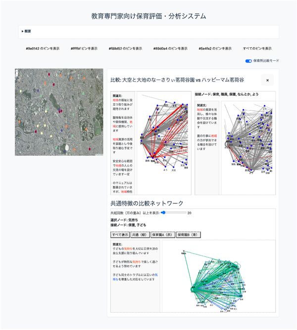 教育専門家による保育所評価データの比較理解を支援する可視化手法 のサムネイル