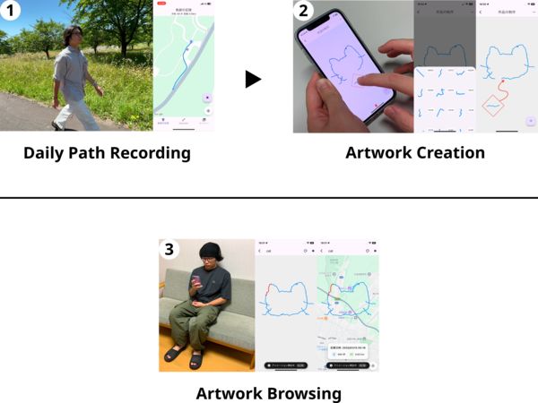 GPStroke: 複数の歩行軌跡に基づくGPSアート制作手法の提案 のサムネイル