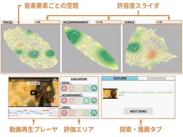 PrefTolerance: 歌声・伴奏・歌詞ごとの嗜好と許容度を考慮できる楽曲推薦インタフェース のサムネイル