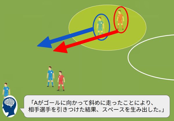 大規模言語モデルを活用したシュートシーン解説の自動生成 のサムネイル