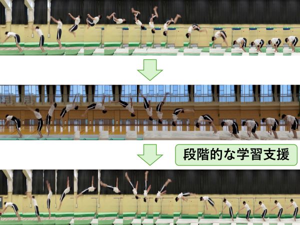 後方伸身宙返りの段階的学習をサポートする練習支援システム のサムネイル