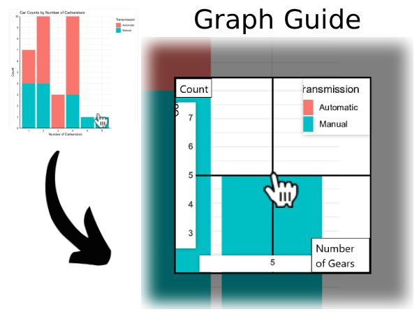Graph Guide: 低視力者支援のためのセマンティックFocus+Contextグラフ表示 のサムネイル