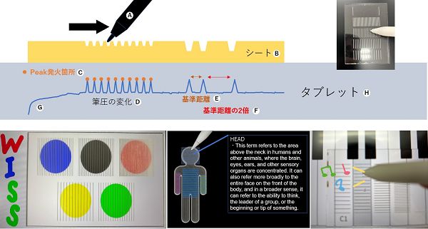 溝間隔の違いによる筆圧変化を活用したシート埋め込み型ID認識手法 のサムネイル