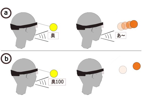 頭部方向と非言語的発声を用いたVR向け三次元オブジェクト操作手法 のサムネイル