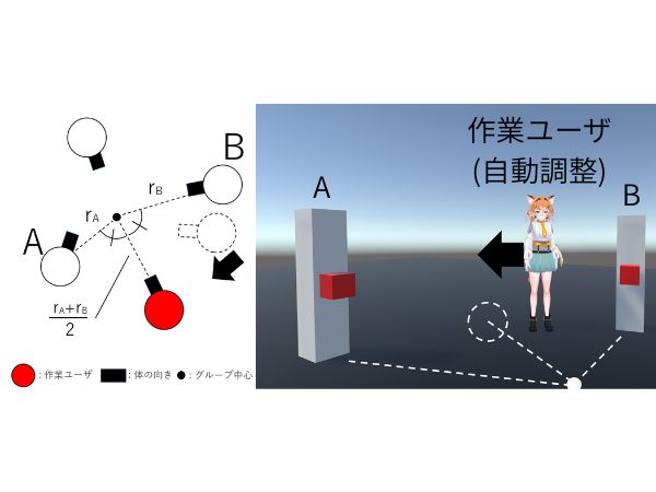 VR空間における作業ユーザのためのグループ内位置自動調整システム のサムネイル