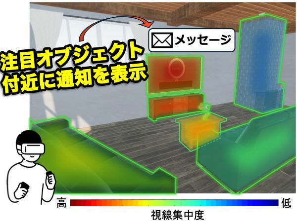 HMD-VRにおけるPOIに基づいた通知の動的配置方法 のサムネイル