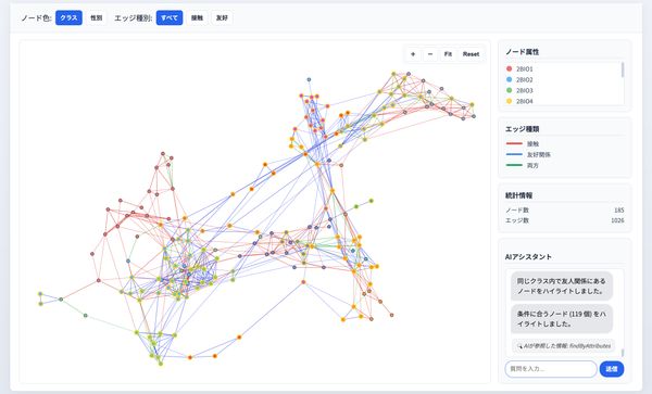 ネットワーク構造理解を支援するLLM対話型可視化システム のサムネイル