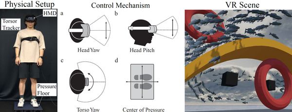 AdaptiveFly: Achieving Transparent Control via Bio-Congruent Adaptation for Embodied 3D Locomotion のサムネイル