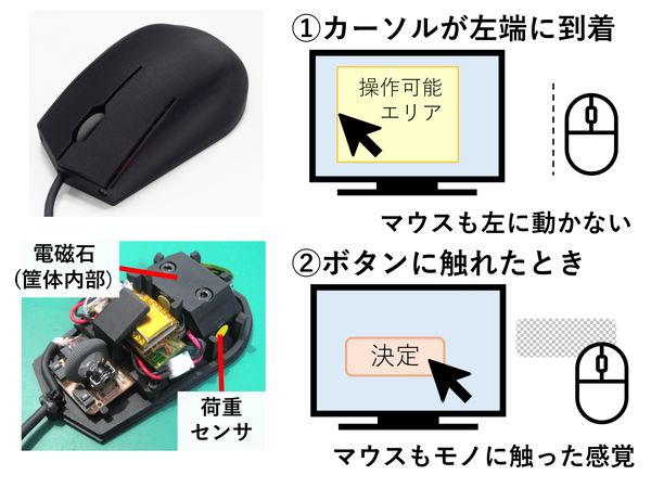 触覚フィードバックマウスによる作業性向上の検証 のサムネイル